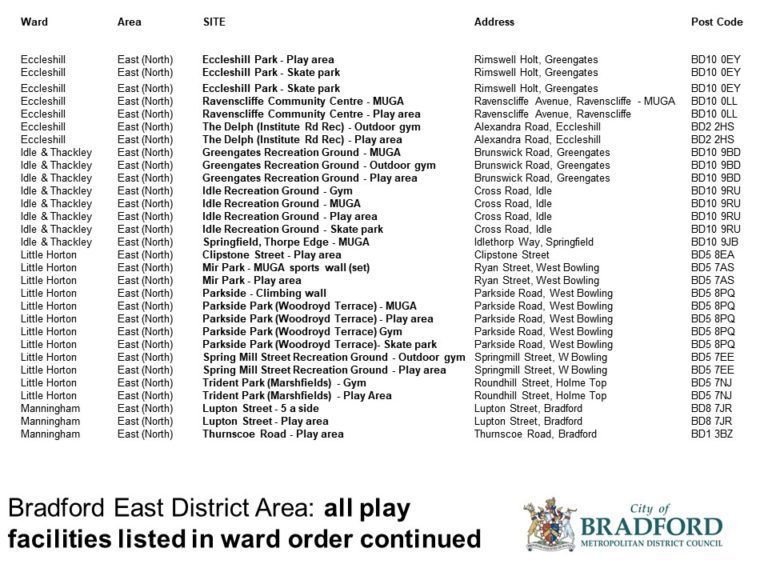 Bradford East Bradford District Parks
